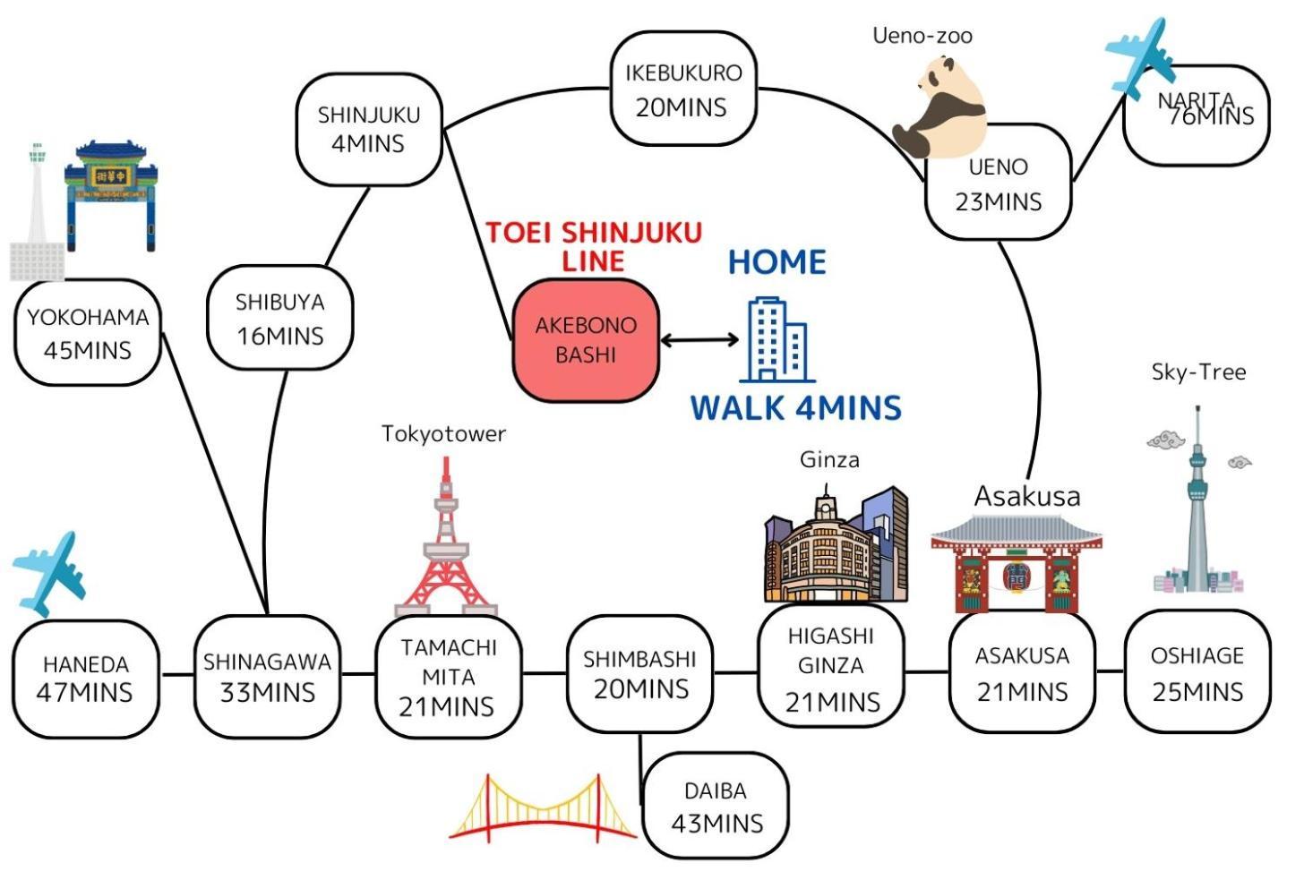 Premier Suite Shinjuku Akebonobashi Front โตเกียว ภายนอก รูปภาพ